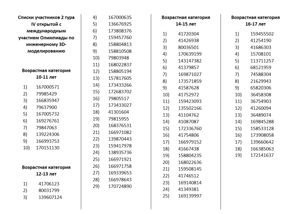 Результаты олимпиады тольятти